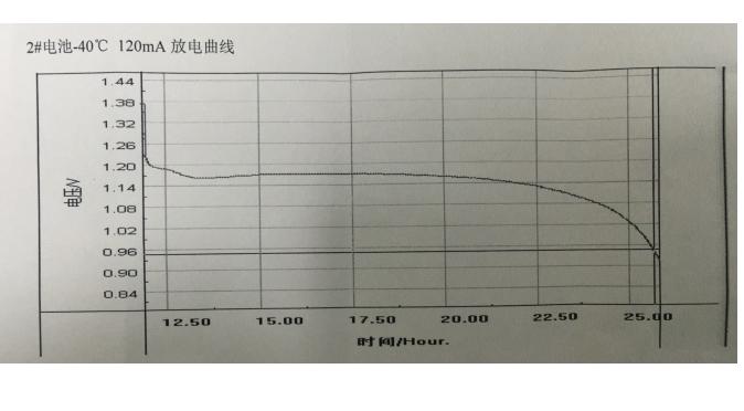NIMH AA2000低温电池测试数据2.JPG